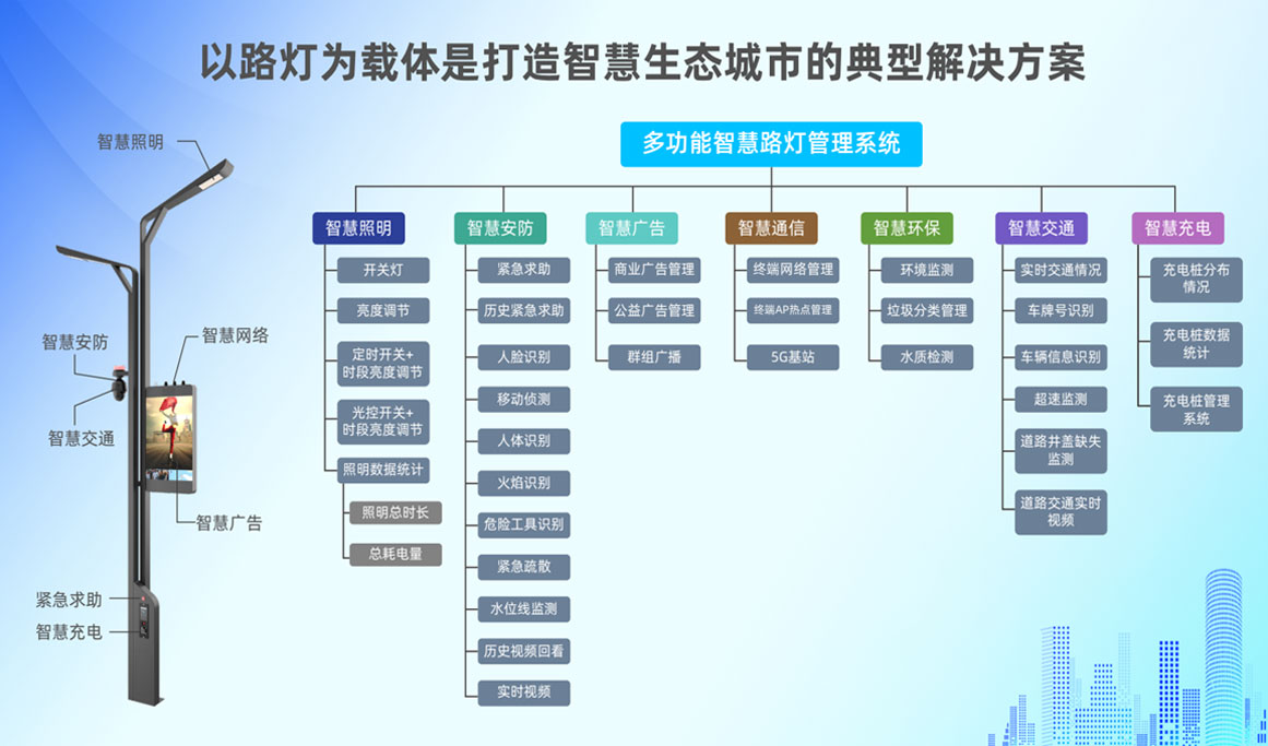 智慧路灯